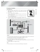 Предварительный просмотр 17 страницы Samsung HT-E4530 User Manual