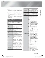 Предварительный просмотр 43 страницы Samsung HT-E4530 User Manual