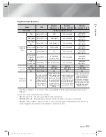 Предварительный просмотр 53 страницы Samsung HT-E4530 User Manual