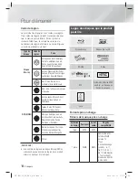 Предварительный просмотр 68 страницы Samsung HT-E4530 User Manual