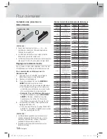 Предварительный просмотр 74 страницы Samsung HT-E4530 User Manual