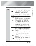 Предварительный просмотр 85 страницы Samsung HT-E4530 User Manual