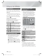 Предварительный просмотр 96 страницы Samsung HT-E4530 User Manual