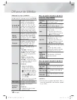 Предварительный просмотр 100 страницы Samsung HT-E4530 User Manual