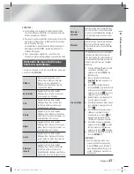 Предварительный просмотр 103 страницы Samsung HT-E4530 User Manual