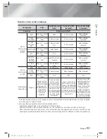 Предварительный просмотр 113 страницы Samsung HT-E4530 User Manual