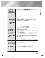 Предварительный просмотр 115 страницы Samsung HT-E4530 User Manual