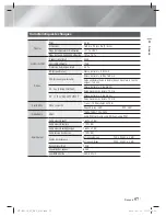 Предварительный просмотр 117 страницы Samsung HT-E4530 User Manual