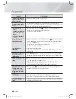 Preview for 60 page of Samsung HT-E4550 User Manual