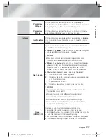 Preview for 93 page of Samsung HT-E4550 User Manual