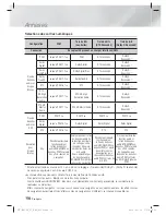 Preview for 122 page of Samsung HT-E4550 User Manual