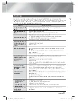 Preview for 123 page of Samsung HT-E4550 User Manual