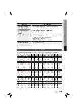 Preview for 39 page of Samsung HT-E456K User Manual