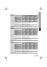 Preview for 41 page of Samsung HT-E456K User Manual