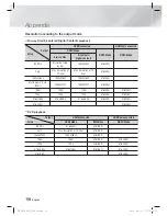 Preview for 58 page of Samsung HT-E5200 User Manual