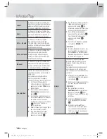 Preview for 110 page of Samsung HT-E5200 User Manual