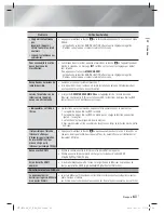 Preview for 125 page of Samsung HT-E5200 User Manual