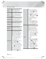 Preview for 174 page of Samsung HT-E5200 User Manual