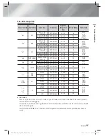 Preview for 201 page of Samsung HT-E5200 User Manual