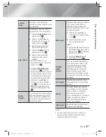 Preview for 239 page of Samsung HT-E5200 User Manual