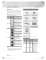 Предварительный просмотр 8 страницы Samsung HT-E5330 User Manual