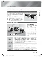 Предварительный просмотр 15 страницы Samsung HT-E5330 User Manual