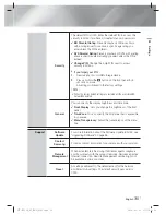 Предварительный просмотр 31 страницы Samsung HT-E5330 User Manual