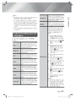 Предварительный просмотр 47 страницы Samsung HT-E5330 User Manual