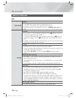 Предварительный просмотр 54 страницы Samsung HT-E5330 User Manual