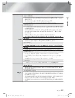 Предварительный просмотр 55 страницы Samsung HT-E5330 User Manual