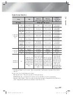 Предварительный просмотр 59 страницы Samsung HT-E5330 User Manual