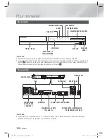 Предварительный просмотр 78 страницы Samsung HT-E5330 User Manual