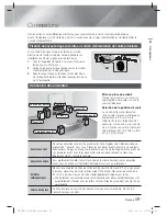 Предварительный просмотр 81 страницы Samsung HT-E5330 User Manual