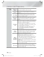 Предварительный просмотр 94 страницы Samsung HT-E5330 User Manual