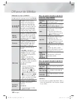 Предварительный просмотр 110 страницы Samsung HT-E5330 User Manual