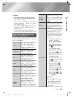 Предварительный просмотр 113 страницы Samsung HT-E5330 User Manual