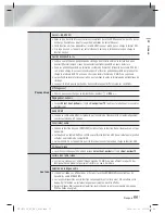 Предварительный просмотр 121 страницы Samsung HT-E5330 User Manual