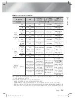 Предварительный просмотр 125 страницы Samsung HT-E5330 User Manual