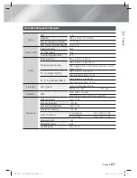 Предварительный просмотр 129 страницы Samsung HT-E5330 User Manual