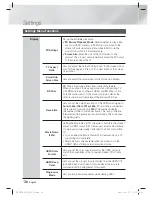 Предварительный просмотр 26 страницы Samsung HT-E5400 User Manual