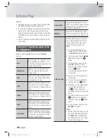 Предварительный просмотр 46 страницы Samsung HT-E5400 User Manual