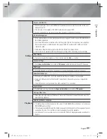 Предварительный просмотр 55 страницы Samsung HT-E5400 User Manual