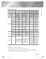 Предварительный просмотр 59 страницы Samsung HT-E5400 User Manual