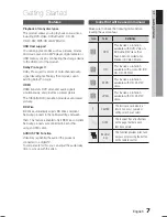 Предварительный просмотр 7 страницы Samsung HT-E550/ZA User Manual