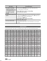 Предварительный просмотр 38 страницы Samsung HT-E550/ZA User Manual