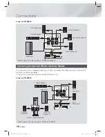 Preview for 18 page of Samsung HT-E5500 User Manual