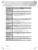 Preview for 64 page of Samsung HT-E5500 User Manual