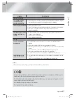 Preview for 65 page of Samsung HT-E5500 User Manual