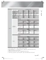 Preview for 67 page of Samsung HT-E5500 User Manual