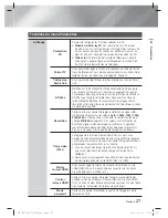 Preview for 95 page of Samsung HT-E5500 User Manual